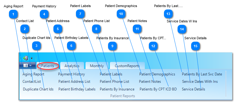 Patients