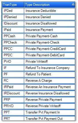 Transaction Detail